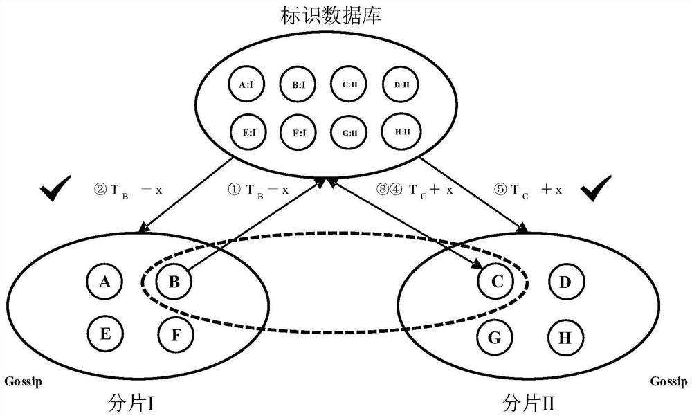 Fragment-based block chain expandability implementation method and system