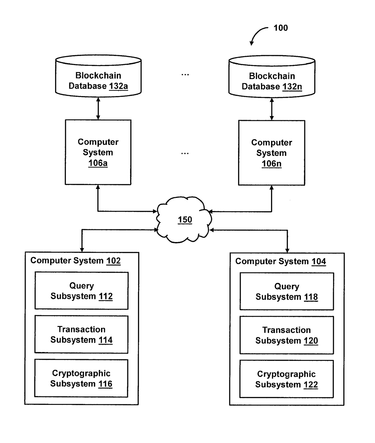 System and method for facilitating blockchain-based validation