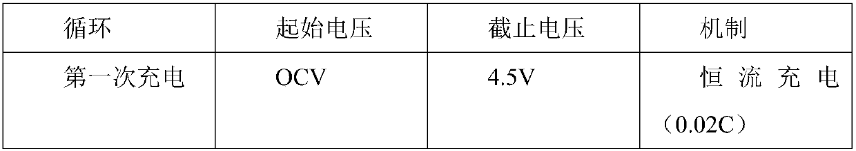 Mn-doped lithium ferrate, lithium supplement positive electrode material and preparation and application thereof