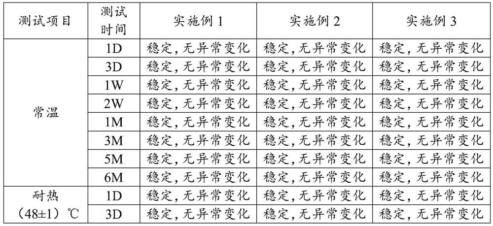 Amber congealed fat and preparation method thereof