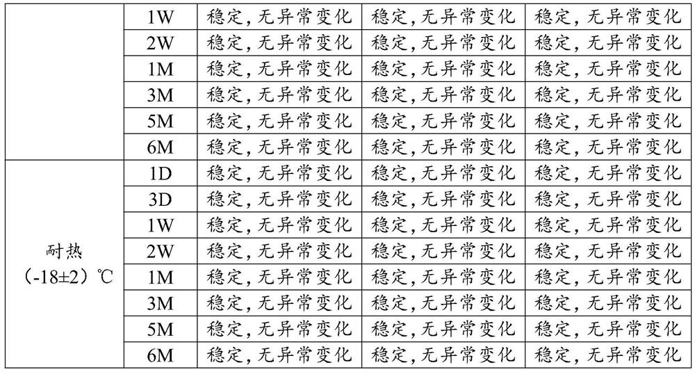 Amber congealed fat and preparation method thereof