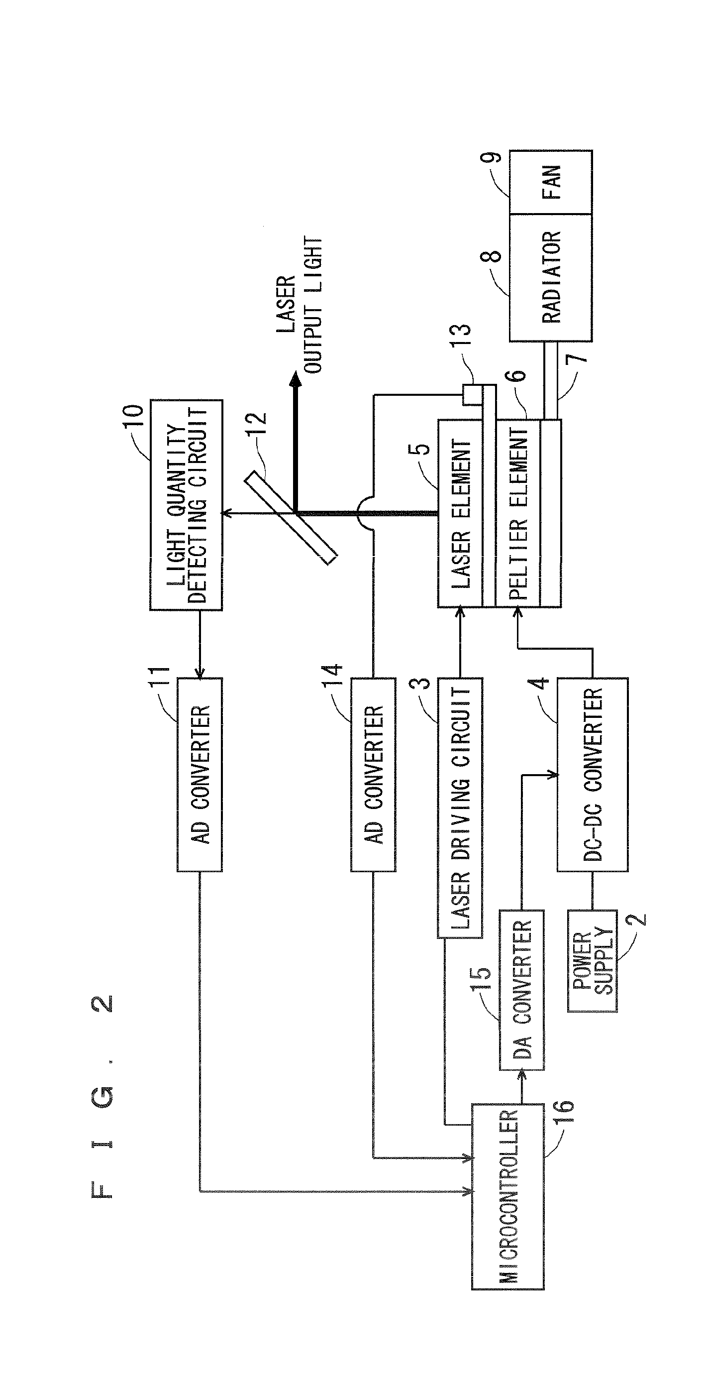 Laser light source projector