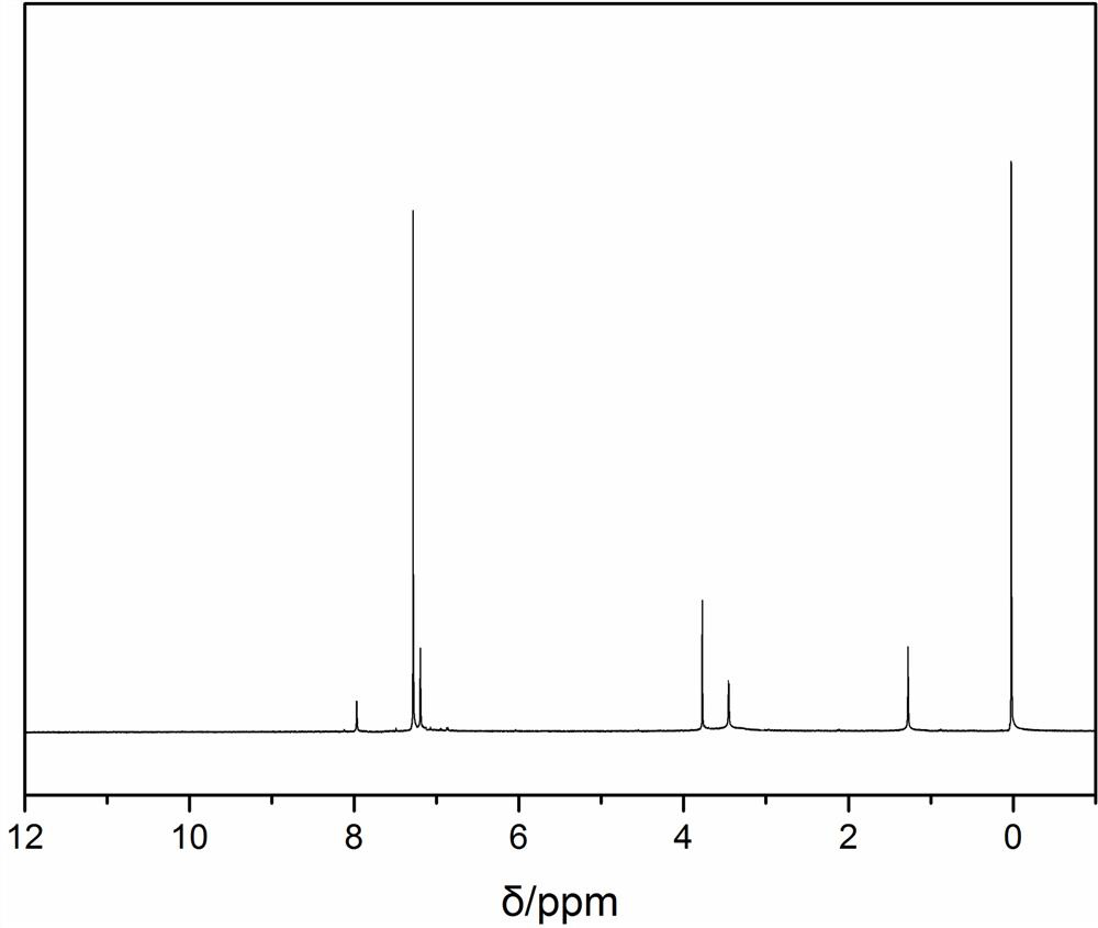 Supramolecular onium salt catalyst for synthesizing carbonic ester and preparation method thereof