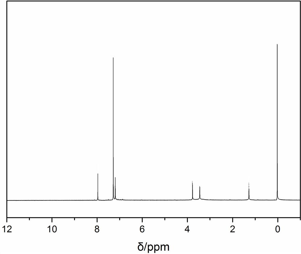 Supramolecular onium salt catalyst for synthesizing carbonic ester and preparation method thereof