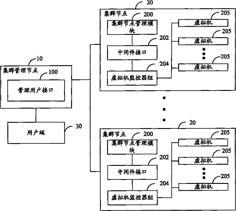 Virtual cluster management system and cluster node