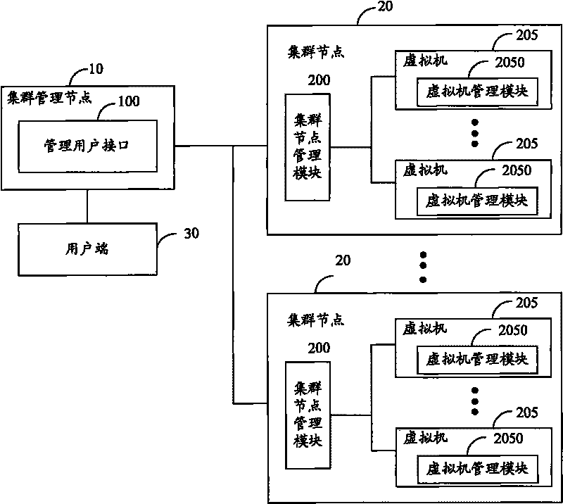 Virtual cluster management system and cluster node