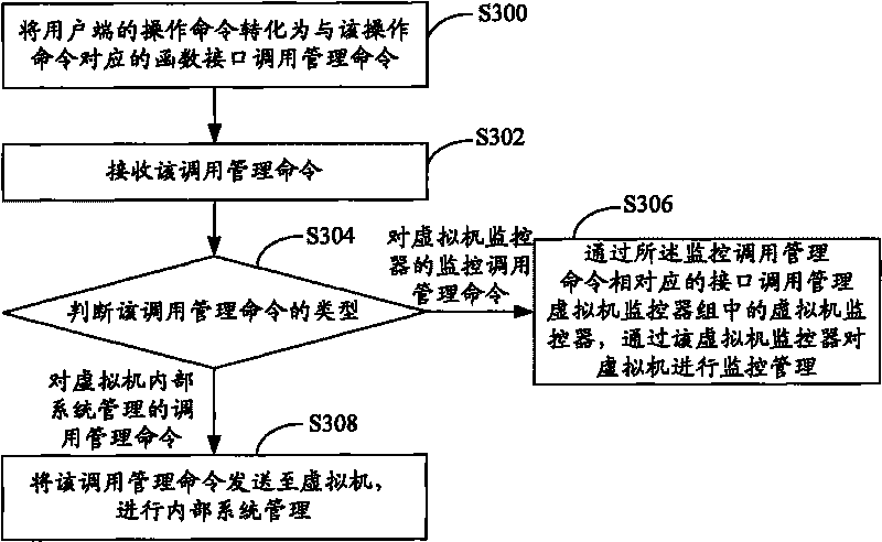 Virtual cluster management system and cluster node