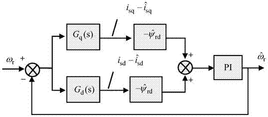 Full-order-observer speed-sensor-less control system based on weighted errors