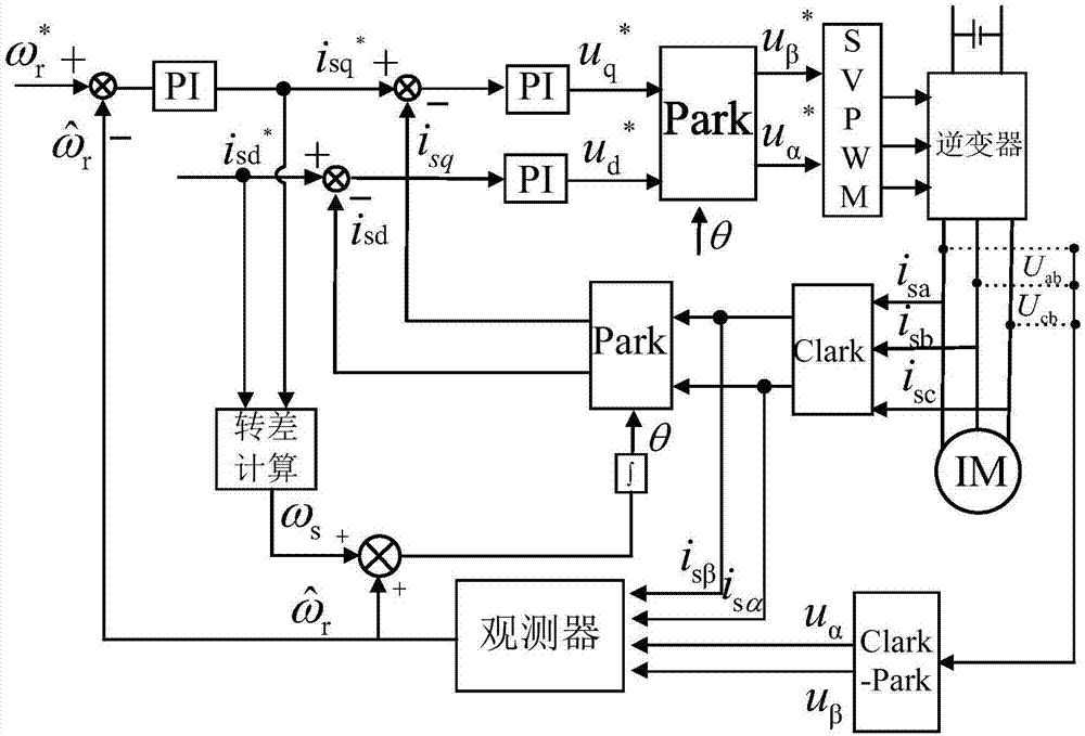 Full-order-observer speed-sensor-less control system based on weighted errors