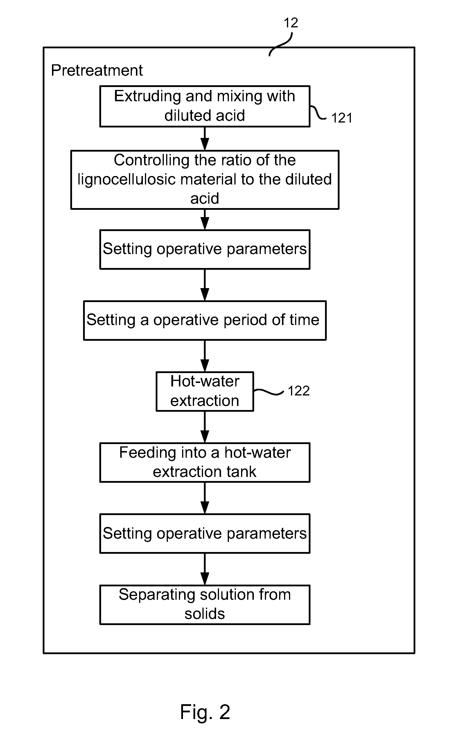 Method for increasing the concentration of xylose in lignocellulosic hydrolysate