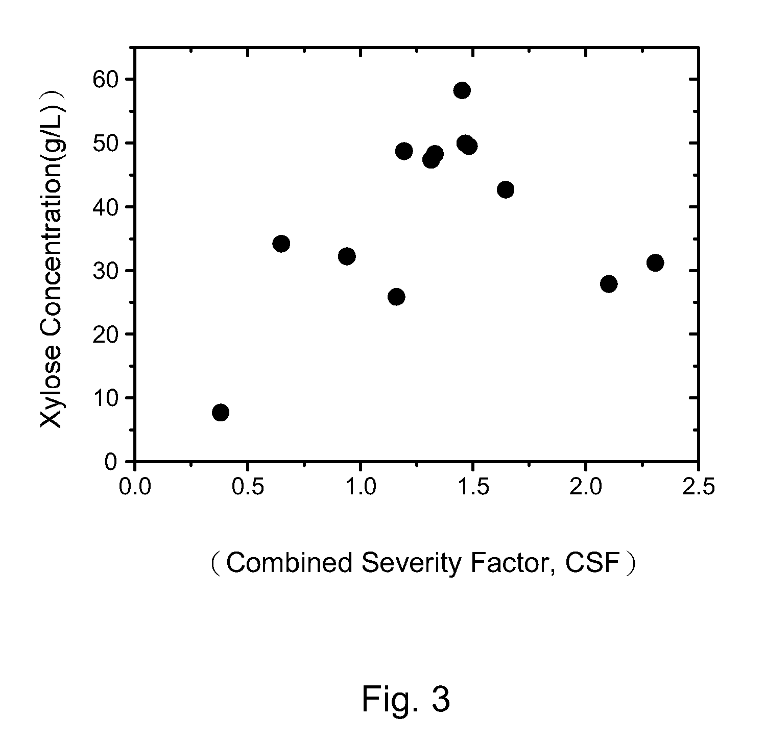 Method for increasing the concentration of xylose in lignocellulosic hydrolysate