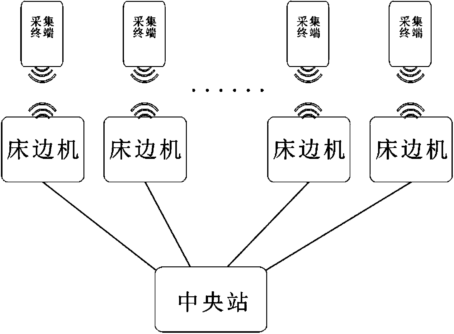 Bluetooth-based wireless telemonitor system