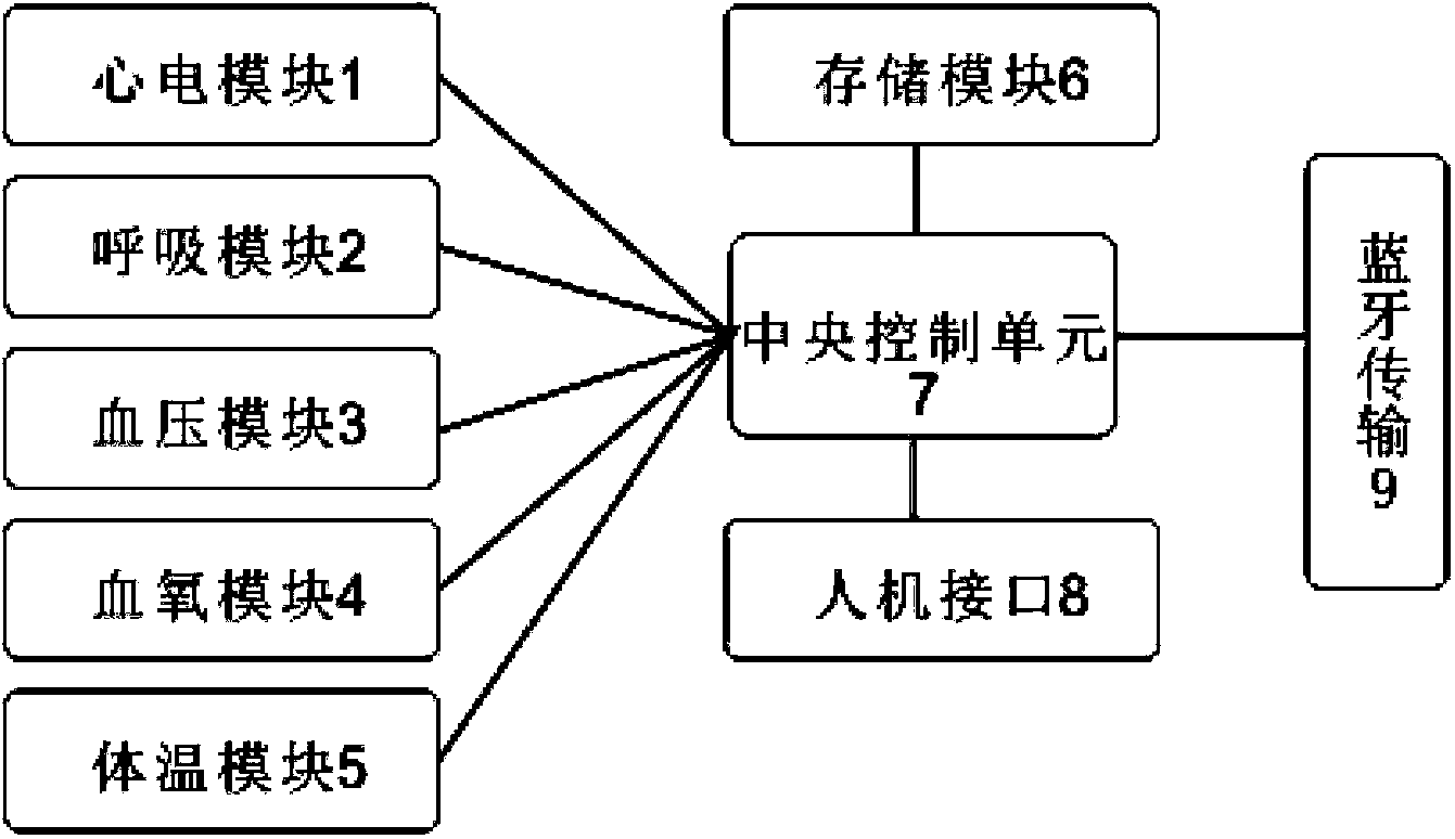 Bluetooth-based wireless telemonitor system