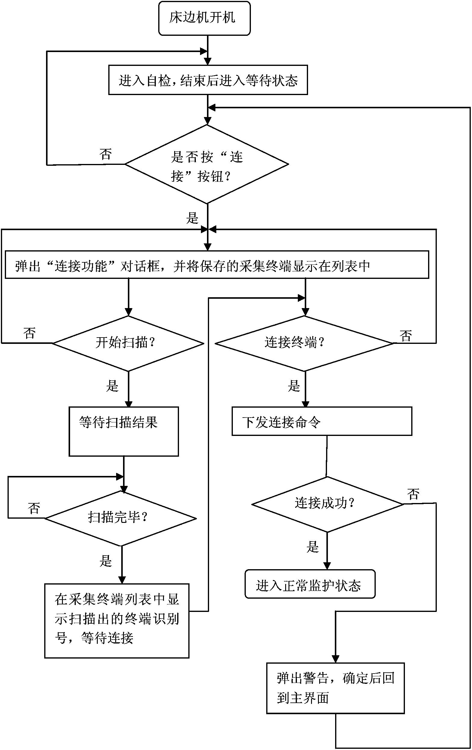 Bluetooth-based wireless telemonitor system