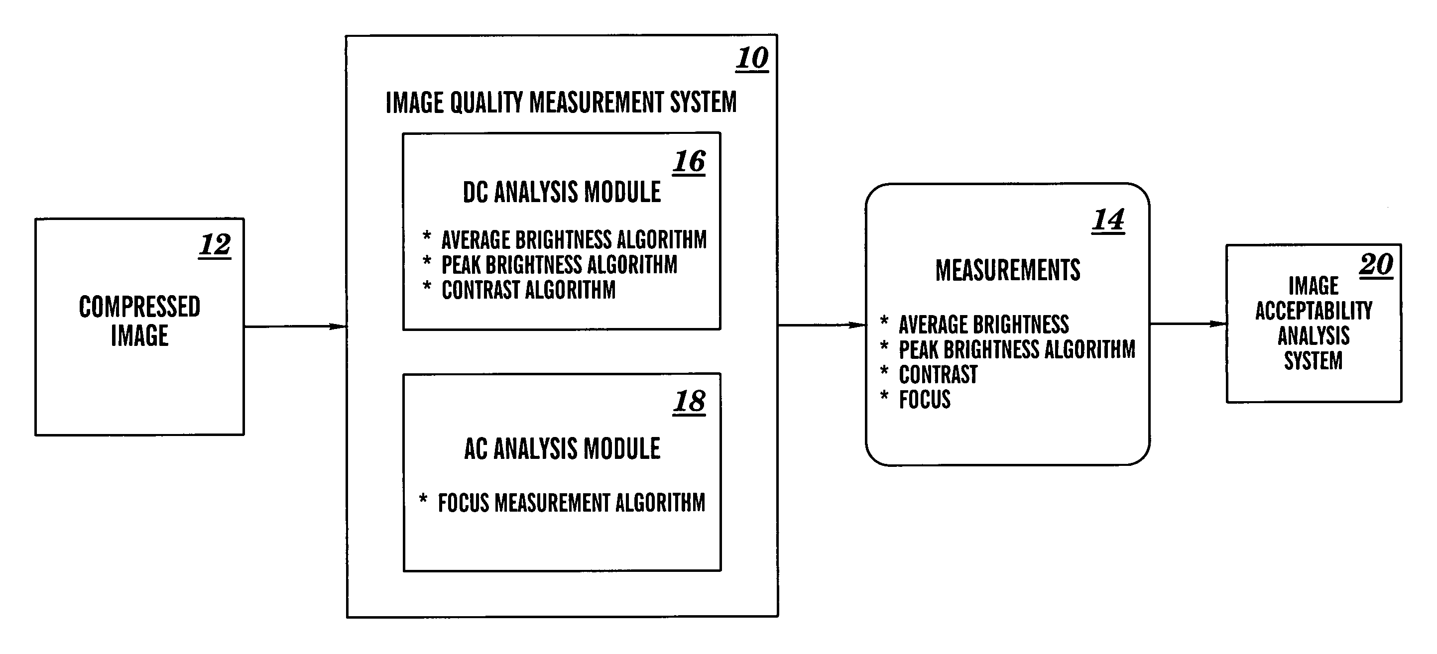 System and method for measuring image quality using compressed image data