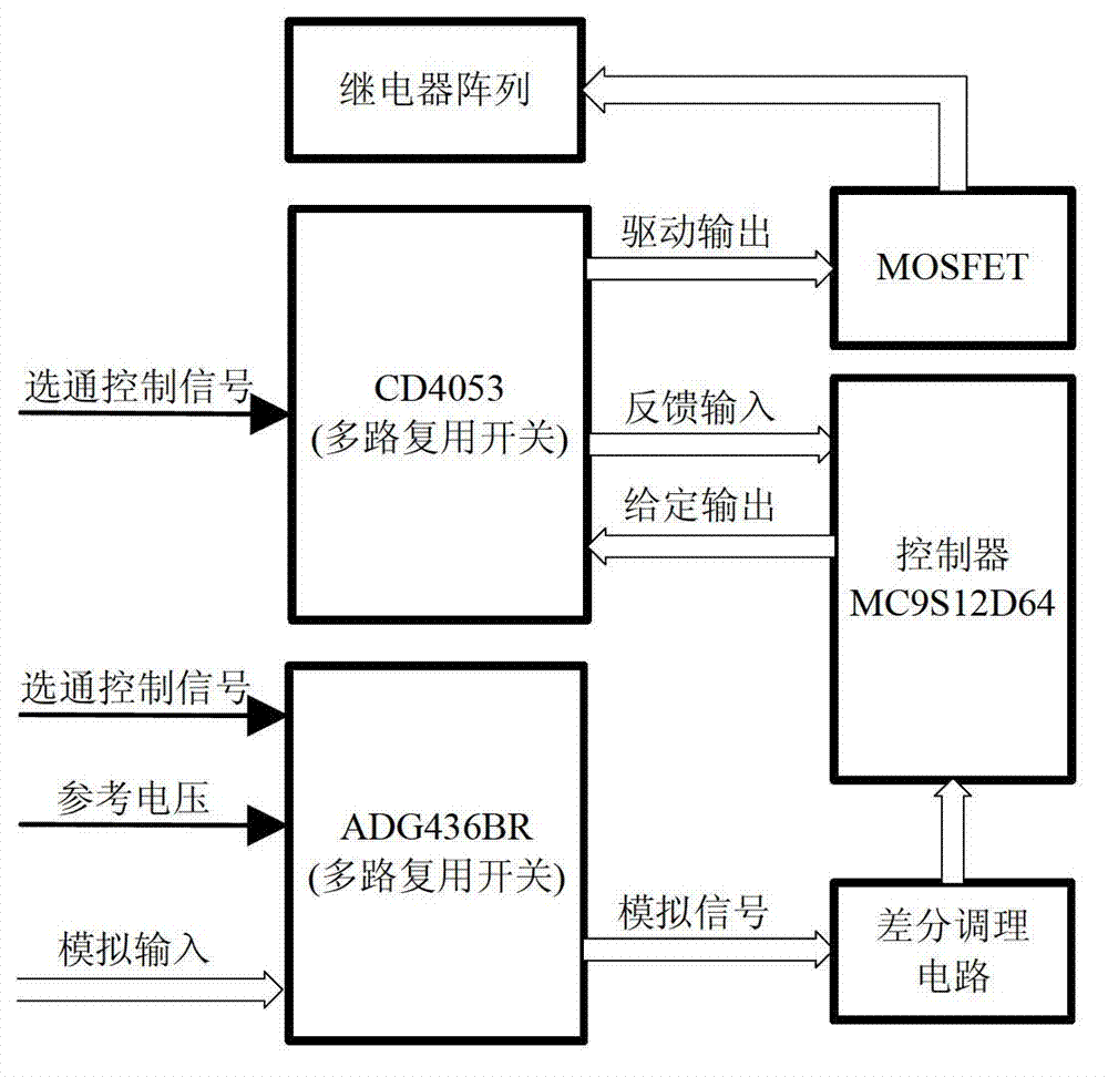 An intelligent power distribution timing sequence device based on self diagnosis