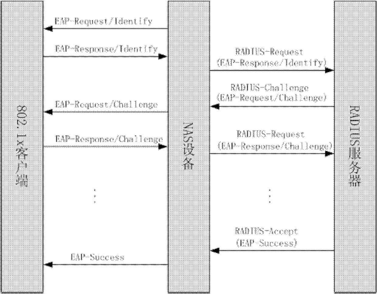 Radius server and 802.1x client information interaction, authentication method and system