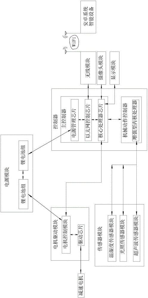 Intelligent car control system applicable to control of mobile terminal equipment