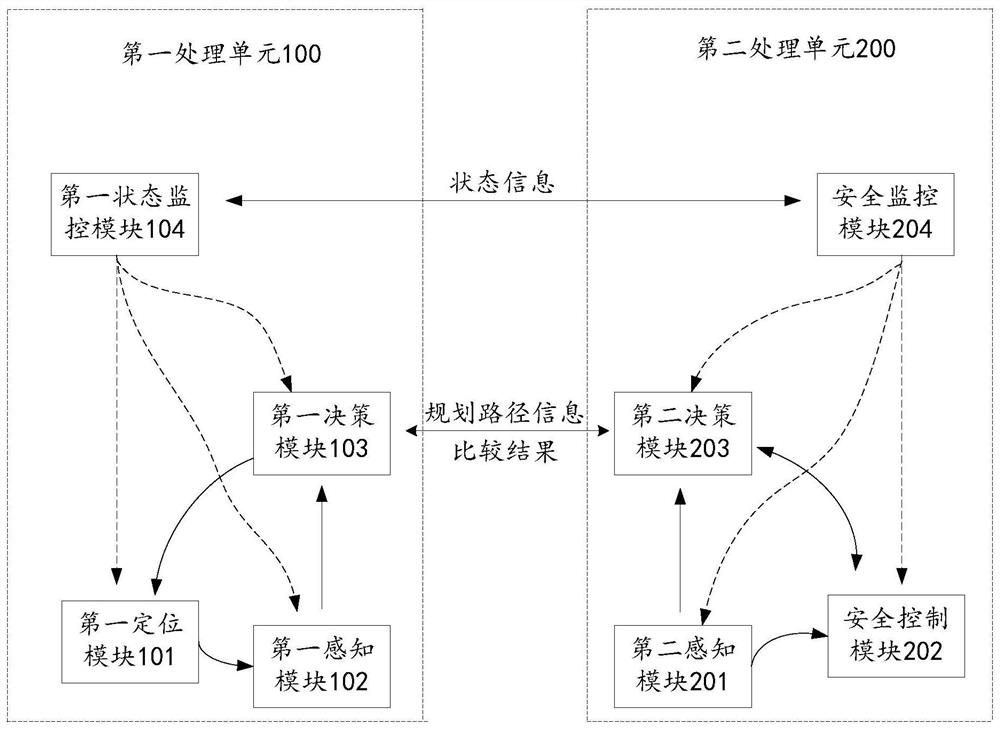 Automatic driving system