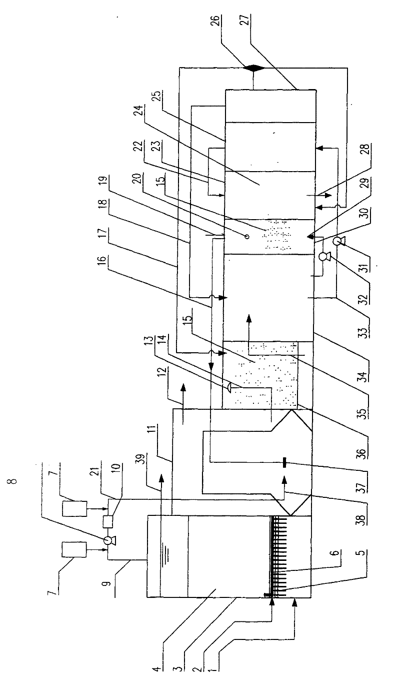 Advanced treatment and reuse integrated equipment for textile dyeing and finishing wastewater