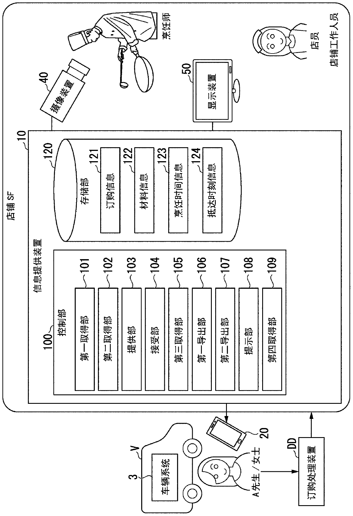 Information providing device, vehicle control system, information providing method, and storage medium