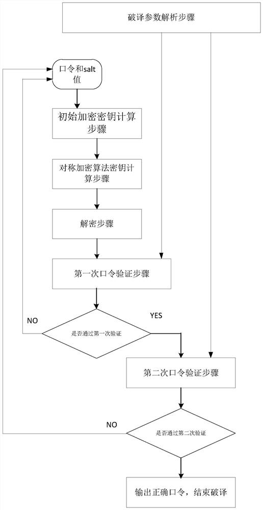 An improved ppt2003 file deciphering method and device