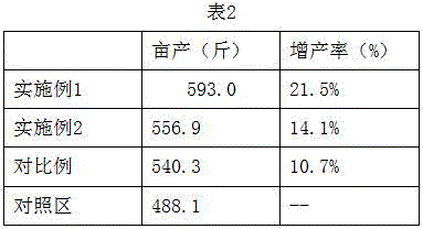 Controlled-released fertilizer preparation method and commercial crop controlled-released fertilizer prepared according to controlled-released fertilizer preparation method