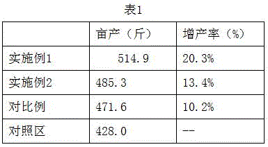 Controlled-released fertilizer preparation method and commercial crop controlled-released fertilizer prepared according to controlled-released fertilizer preparation method