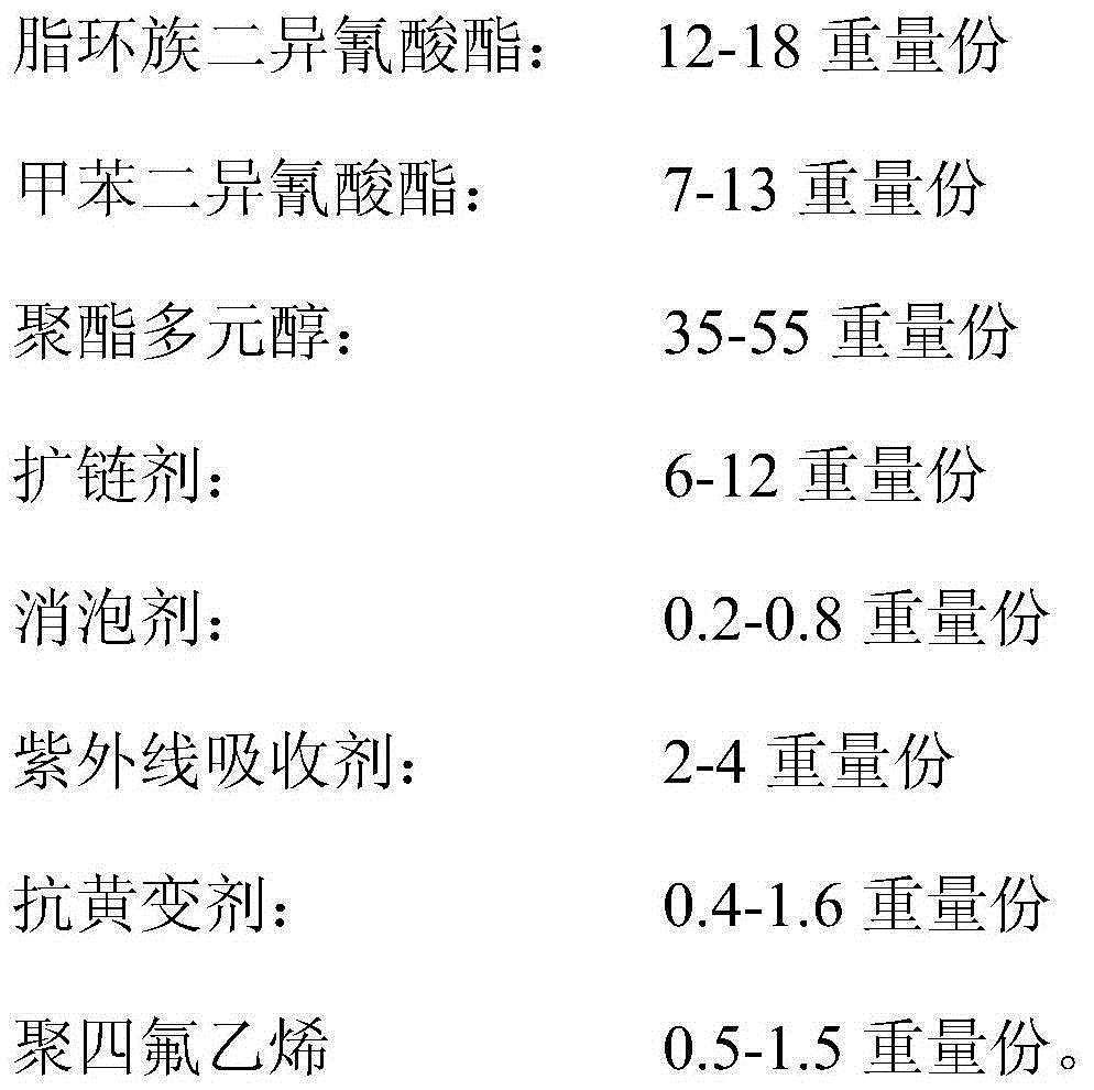 High-transparency high-heat-stability TPU (thermoplastic polyurethane) film and preparation method thereof