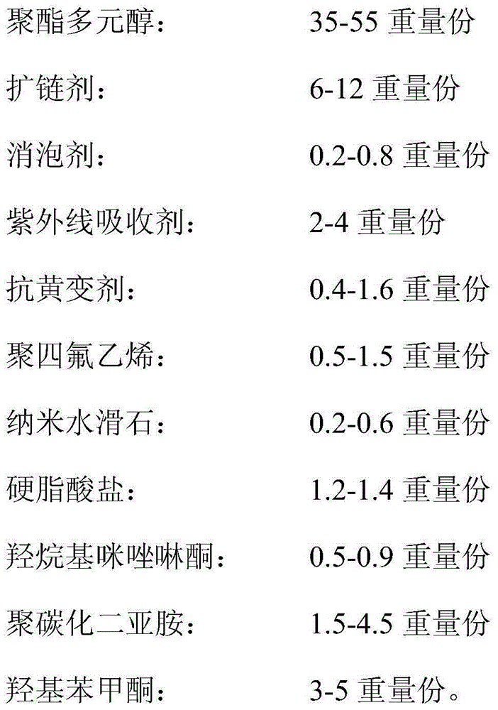 High-transparency high-heat-stability TPU (thermoplastic polyurethane) film and preparation method thereof