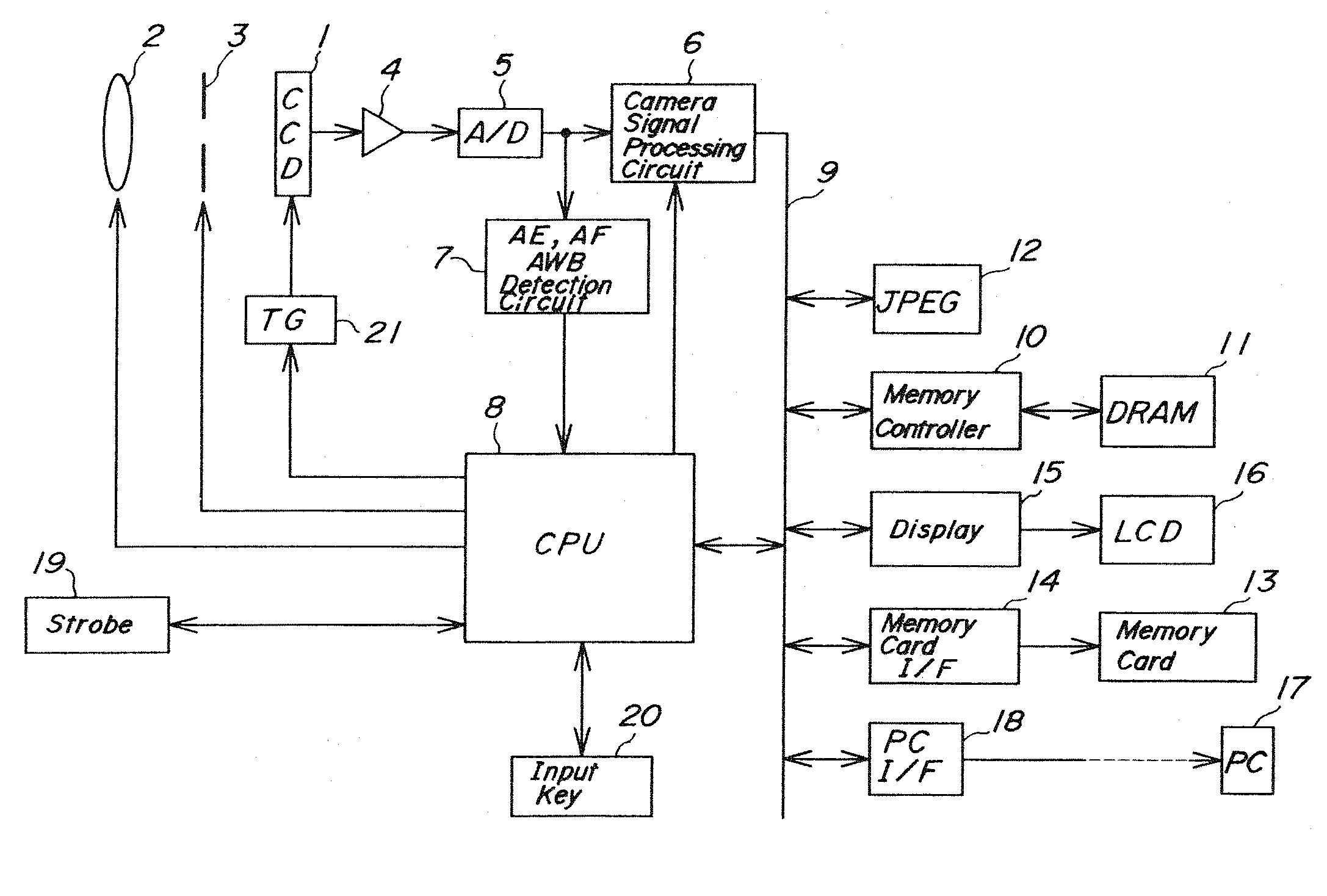 Image pick-up device and record medium having recorded thereon computer readable program for controlling the image pick-up device