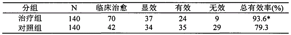 Traditional Chinese medicine composition for treating diabetes and its complications and preparation method thereof