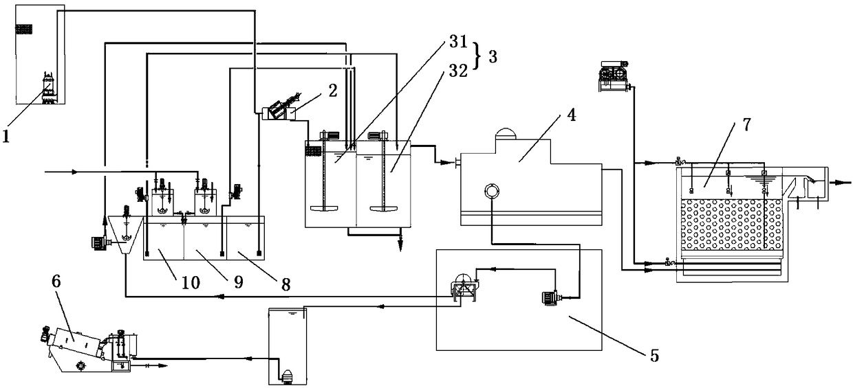 Magnetic purification system and purification method for quickly purifying combined overflow sewage