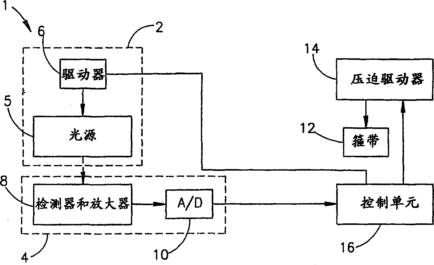 Non-invasive optical measurement of blood constituent