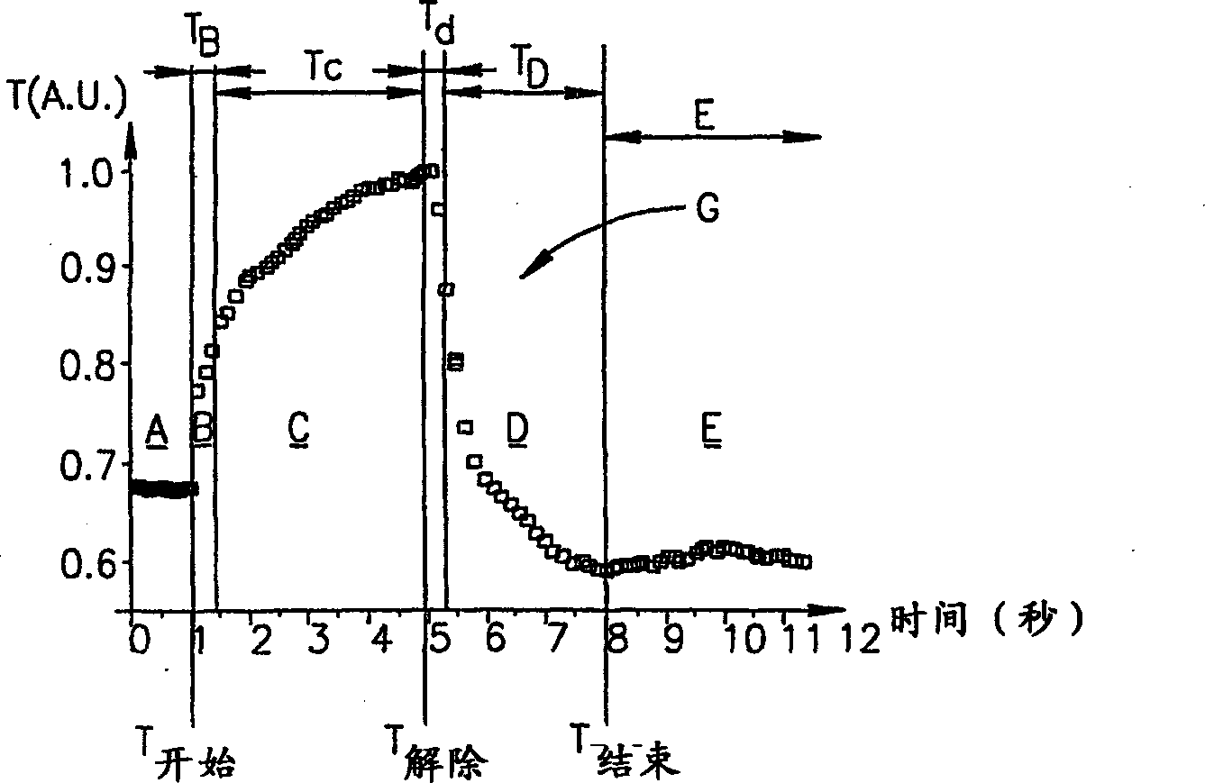 Non-invasive optical measurement of blood constituent