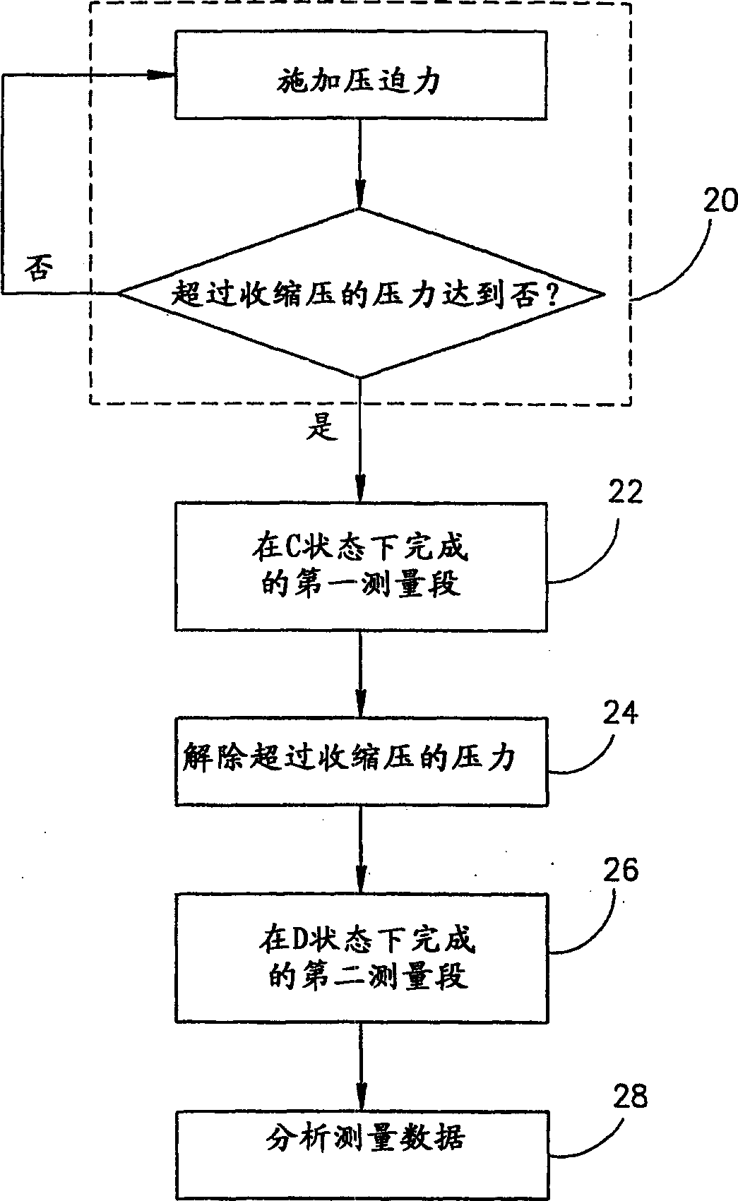 Non-invasive optical measurement of blood constituent