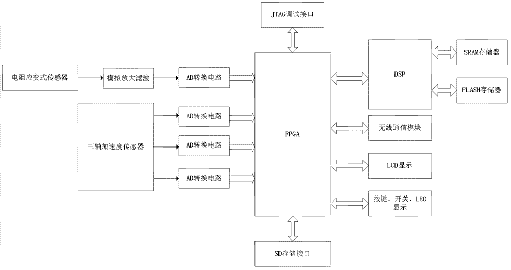 Device for monitoring heart rate and physical state