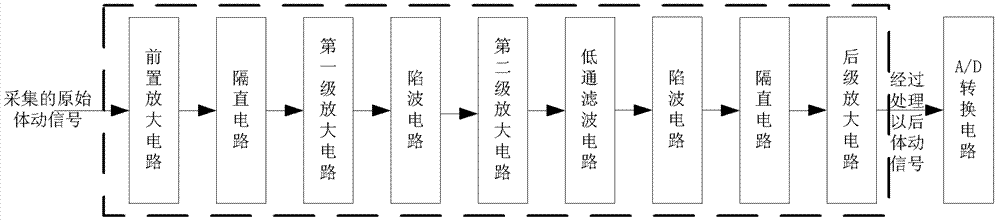 Device for monitoring heart rate and physical state