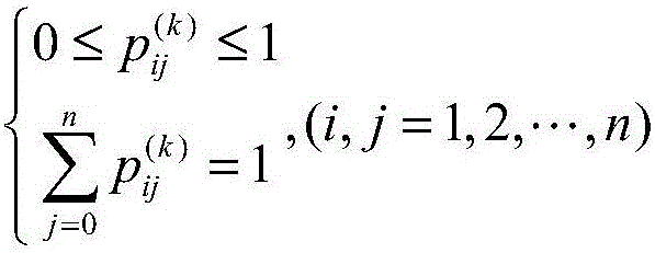 Vehicle track prediction method based on Internet of vehicles