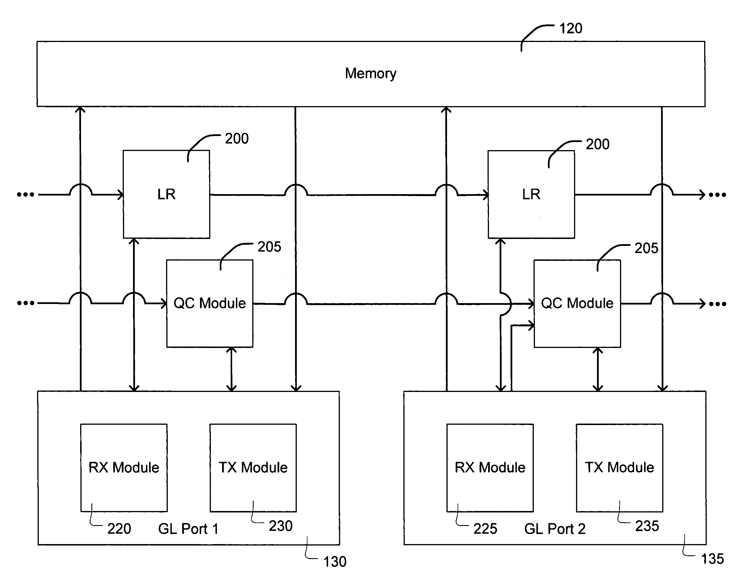 Multi-rate shared memory architecture for frame storage and switching