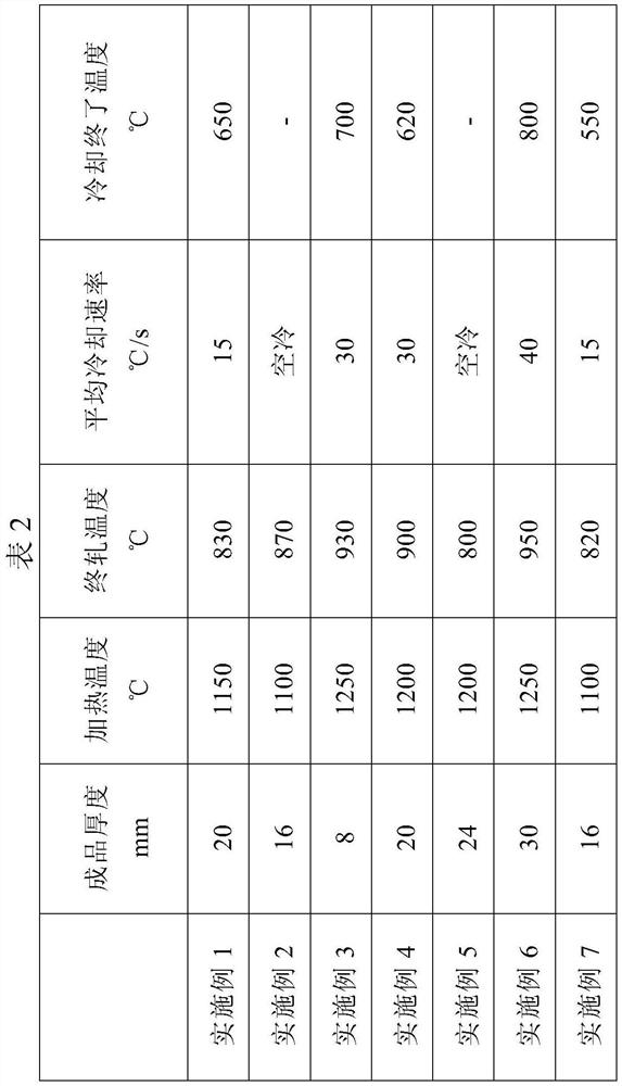 A glass-lined steel with excellent plasticity, toughness and scale explosion resistance and its manufacturing method