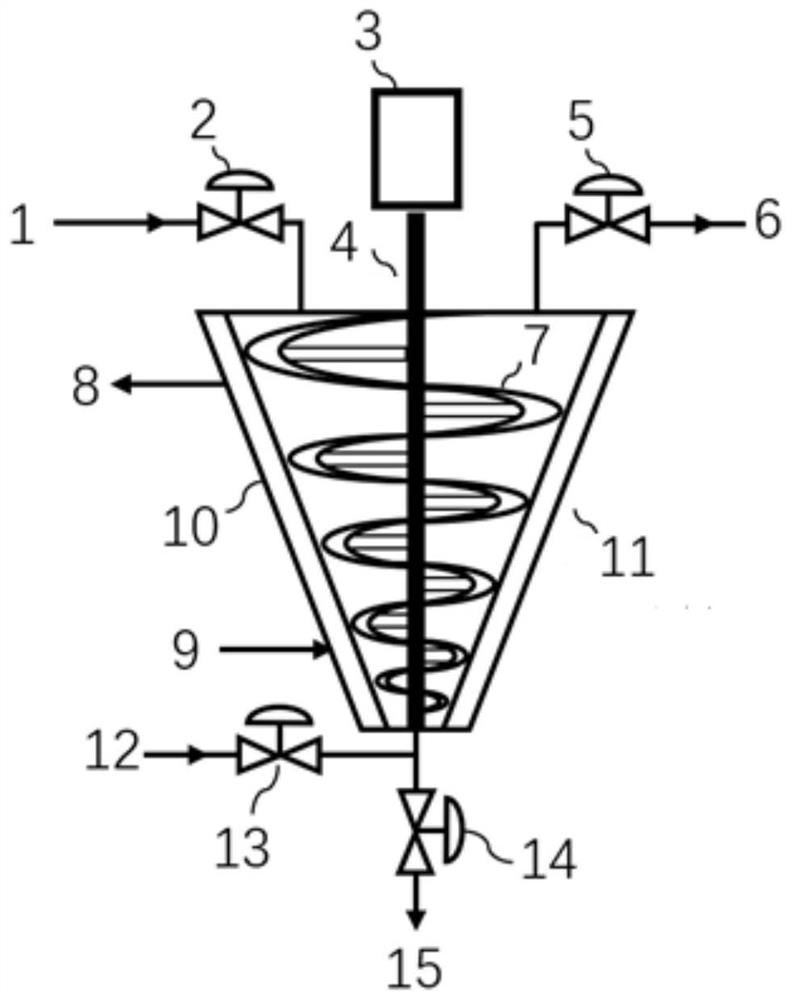 Preparation method and preparation device of semi-aromatic polyamide