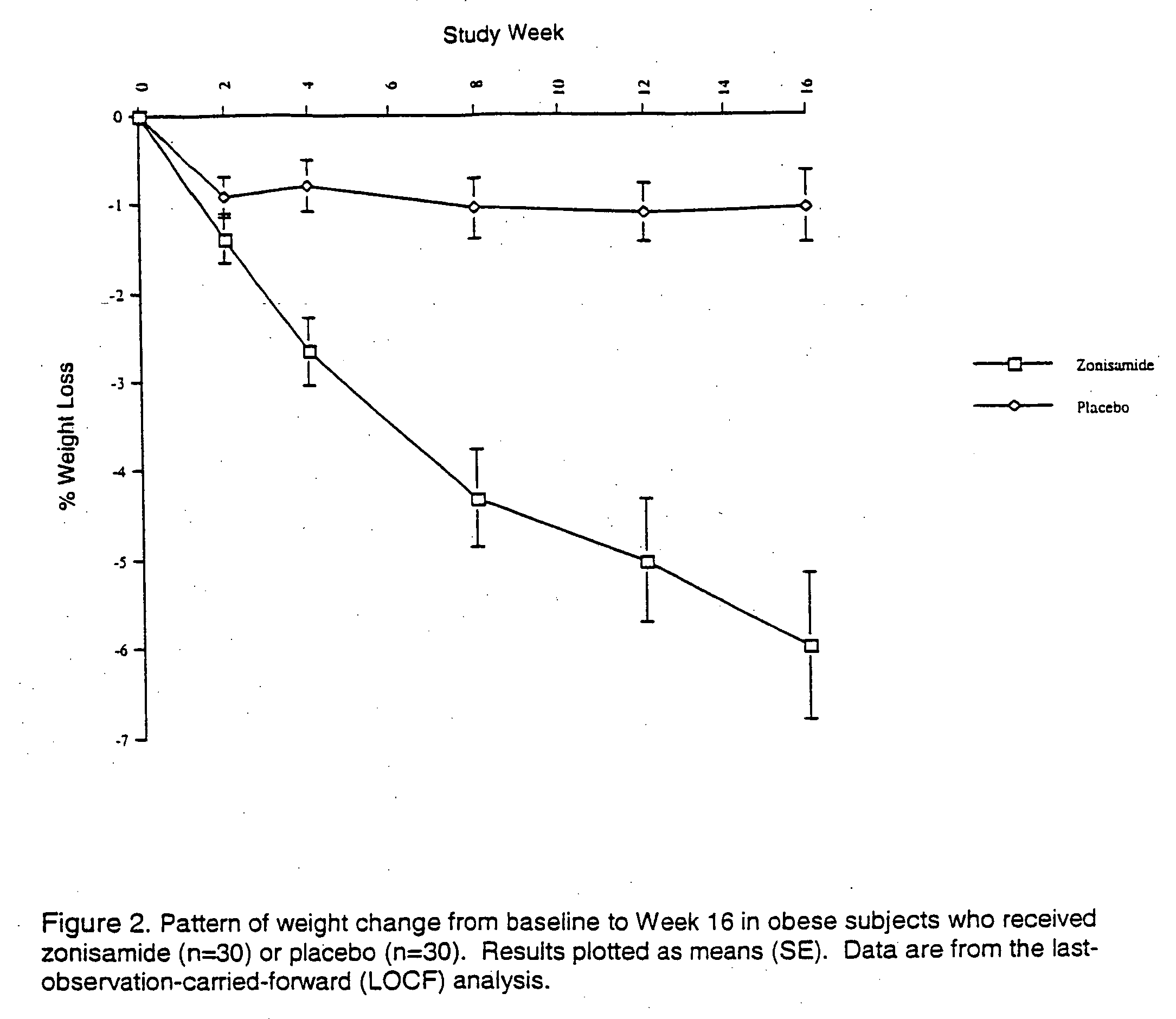 Method for treating obesity