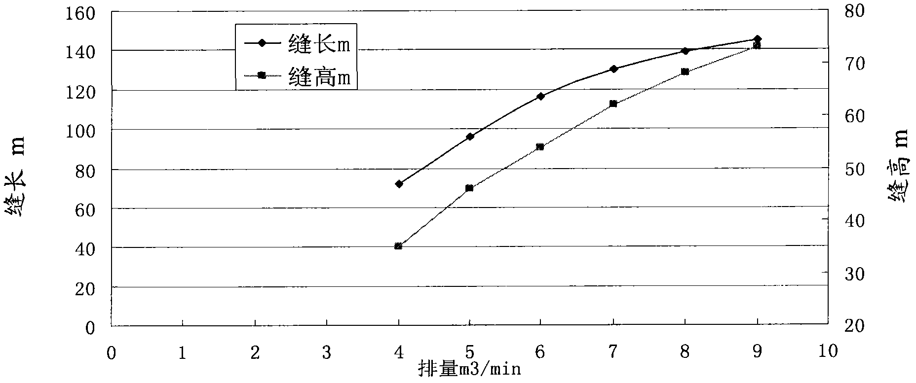 Large composite acid fracturing method of fracture cave type carbonate rock reservoir