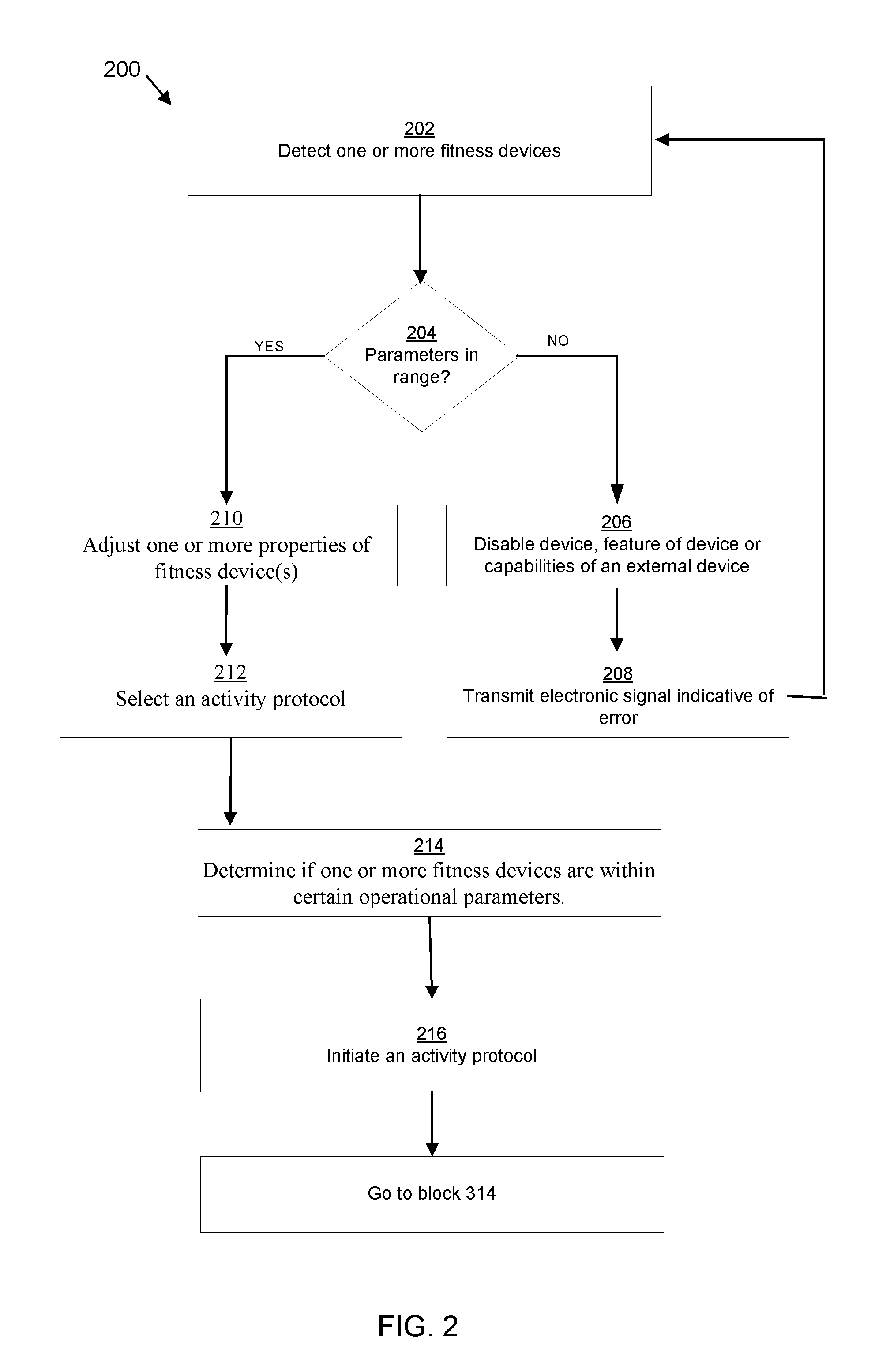 Consumer useable testing kit