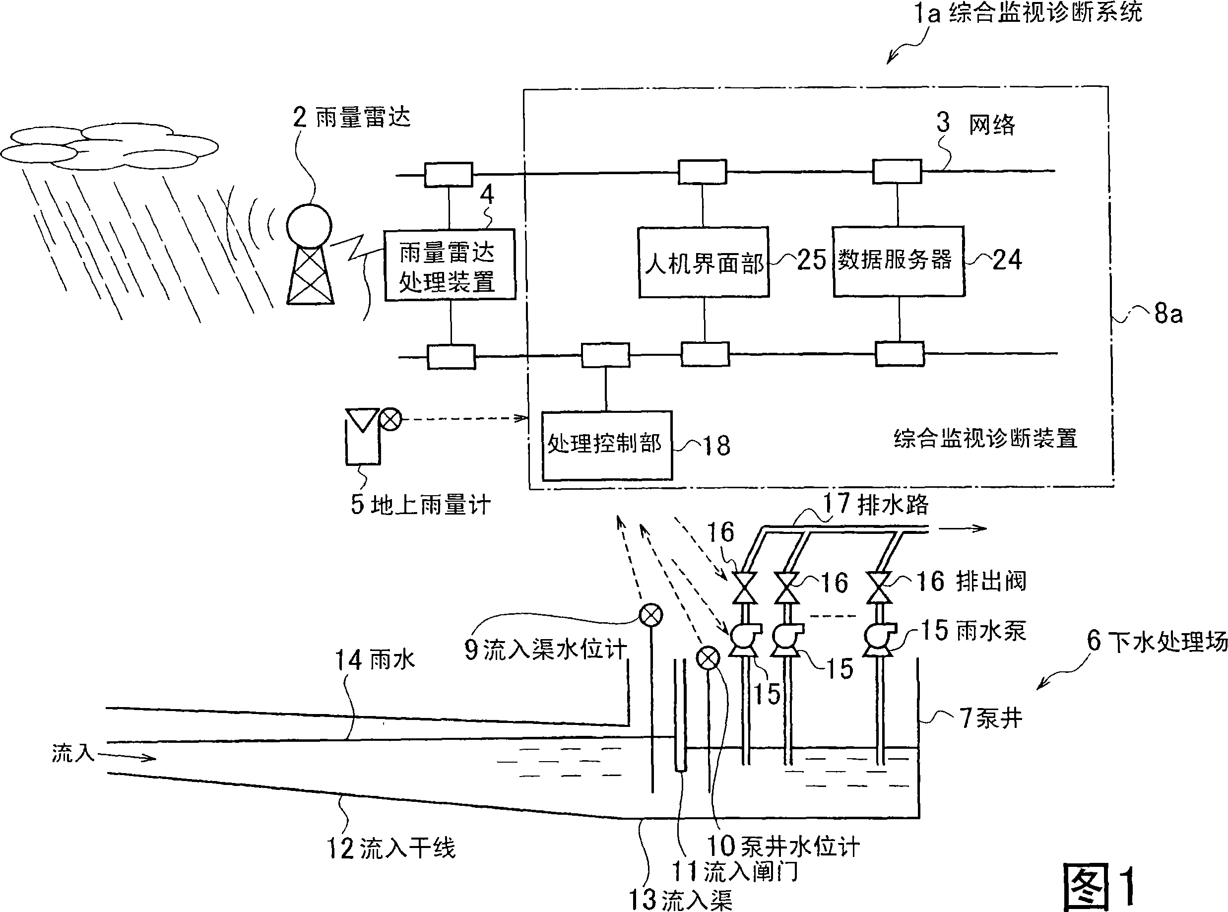 Integrated supervision and diagnosis apparatus