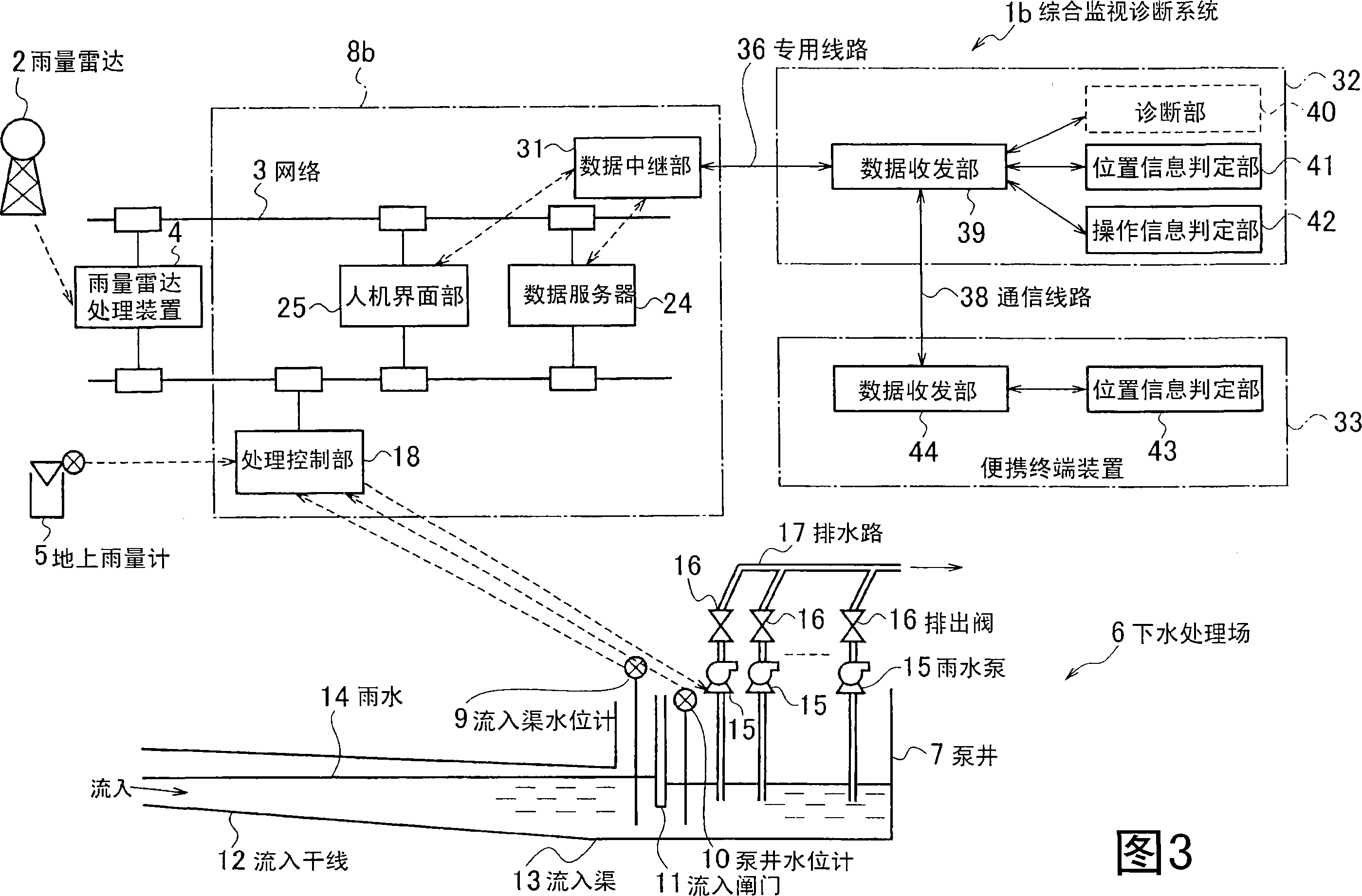 Integrated supervision and diagnosis apparatus