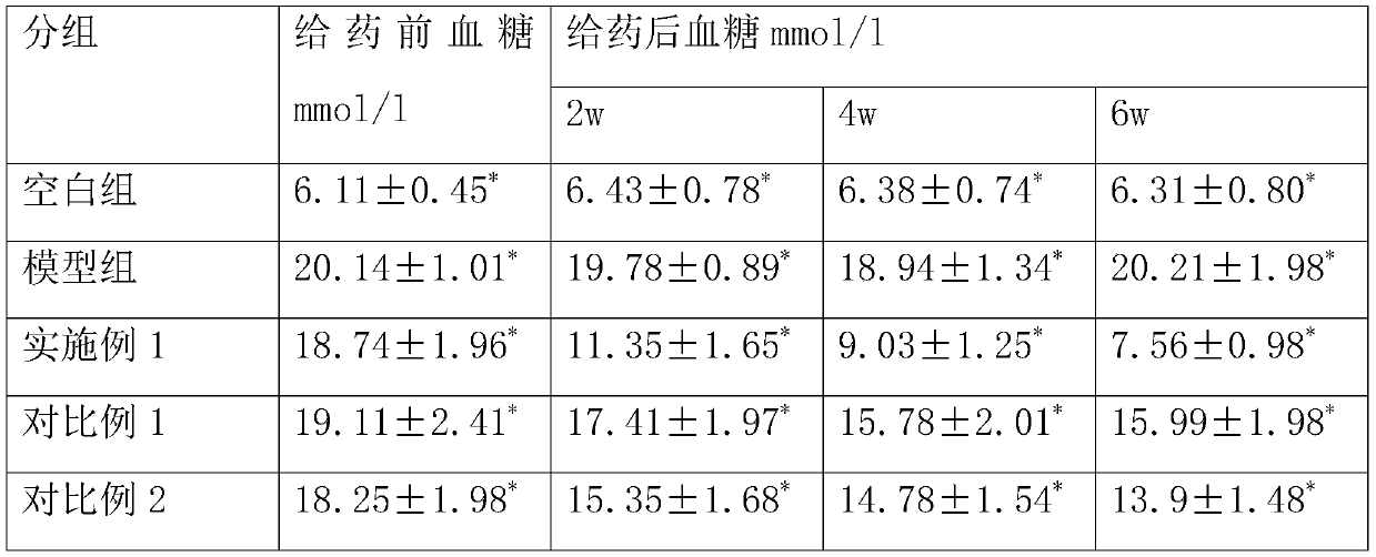 Composition with effect of preventing and treating diabetes mellitus and application thereof