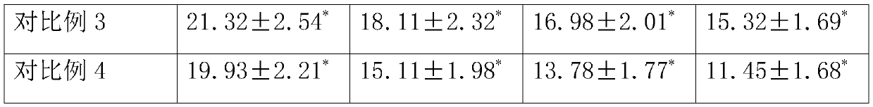 Composition with effect of preventing and treating diabetes mellitus and application thereof