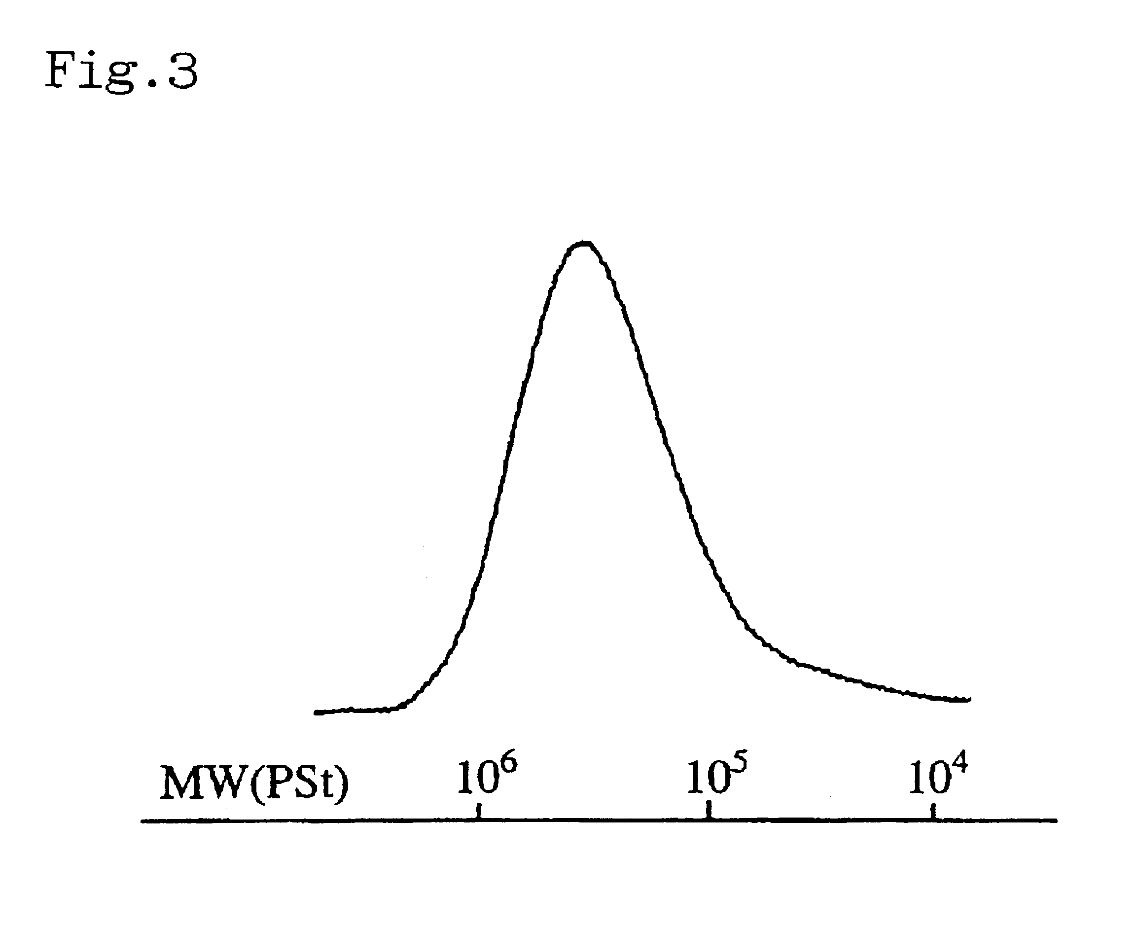 Catalyst composition and process for producing copolymer